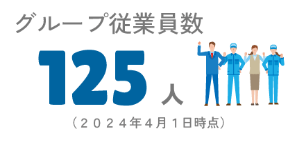 グループ従業員数 125人